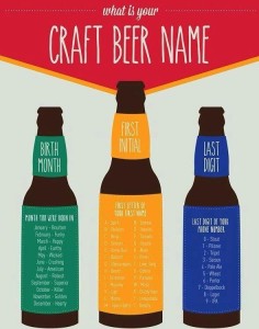 Find Your Craft Beer Name