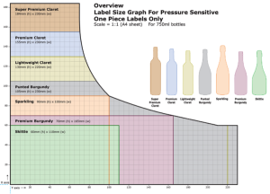 label size graph